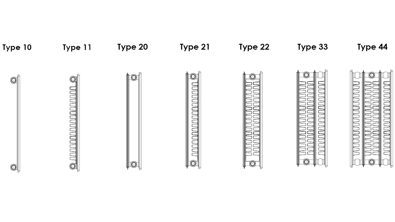 Hudevad-panel-radiator-types-UK Radiatorr types